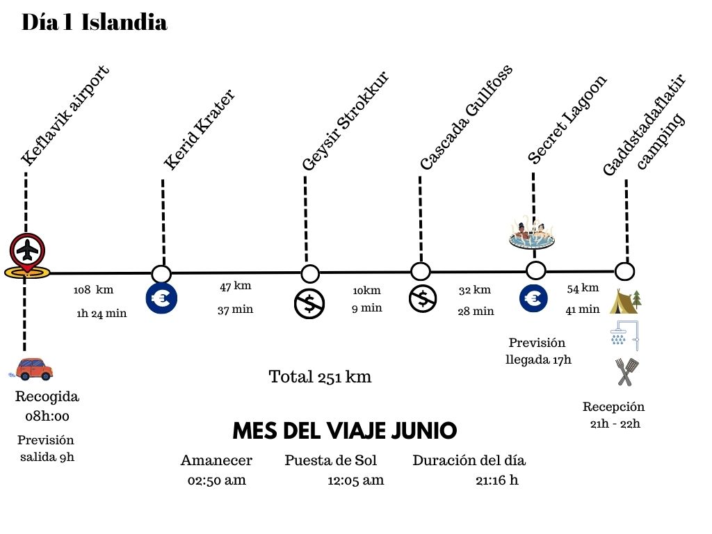 Ruta día 1 en furgoneta por Islandia