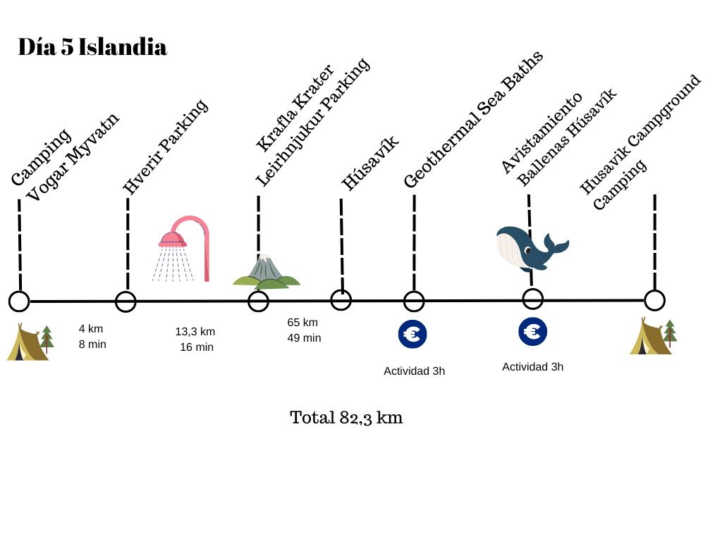 Ruta por Islandia en verano día 5