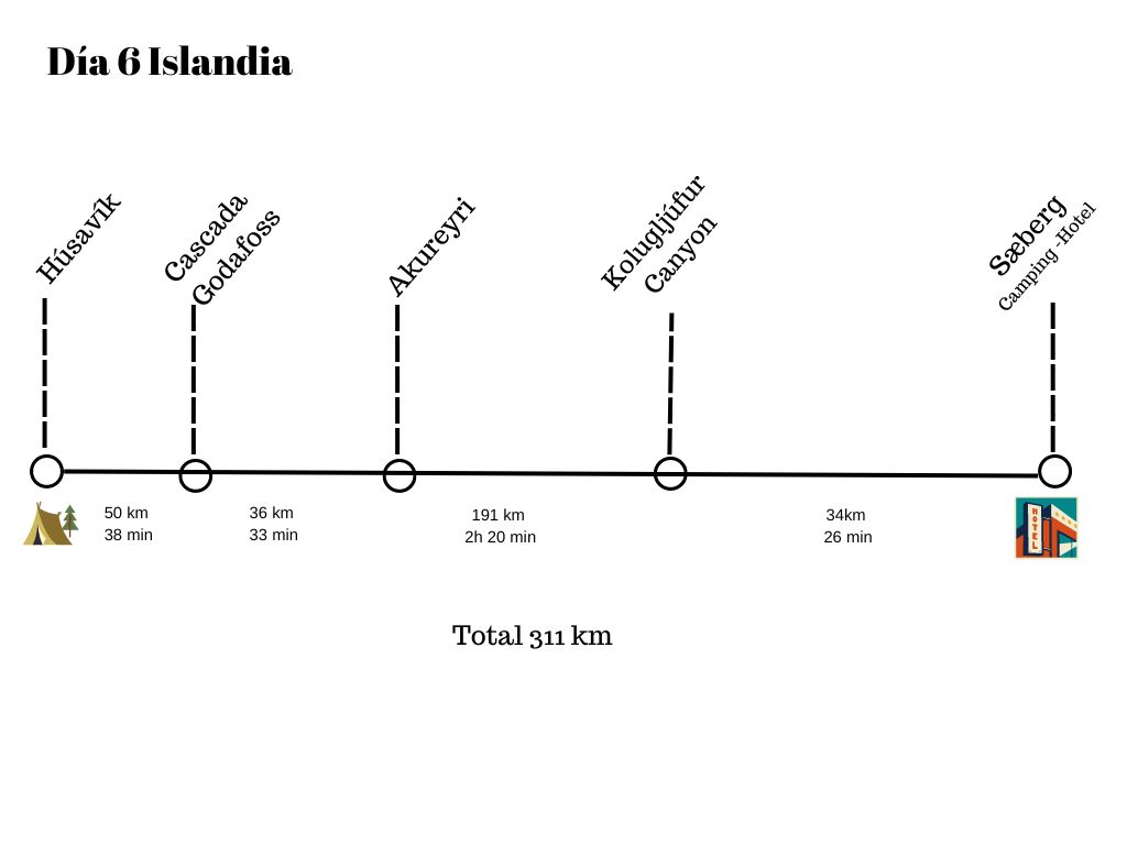 Ruta por Islandia en verano día 6 Cascadas, Akureyri y un cañón