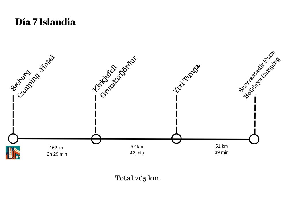 Ruta por Islandia en verano día 7 Juego de tronos y focas